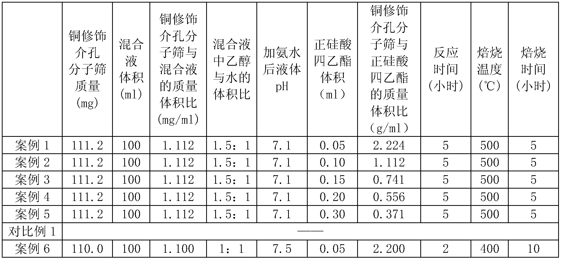 Cooper-containing mesoporous adsorbent preparation method, and prepared adsorbent and applications thereof