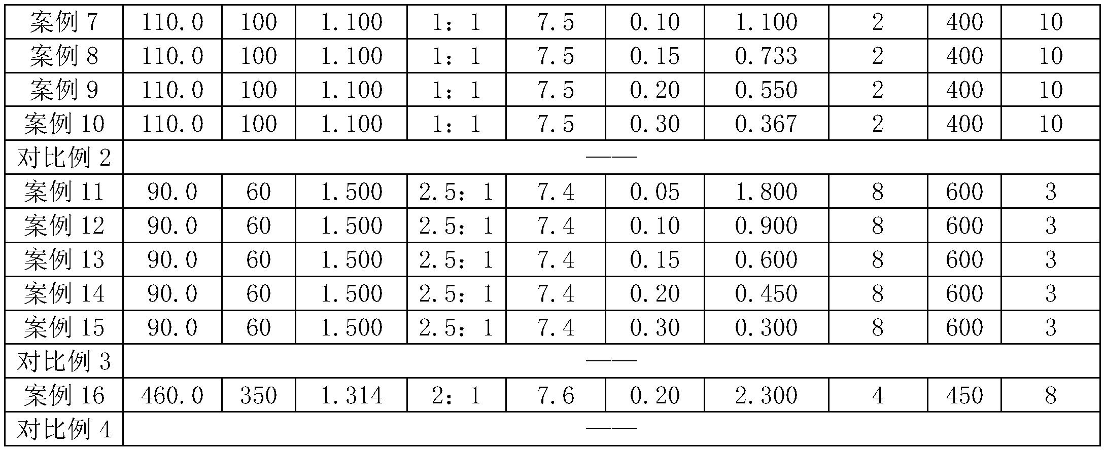 Cooper-containing mesoporous adsorbent preparation method, and prepared adsorbent and applications thereof