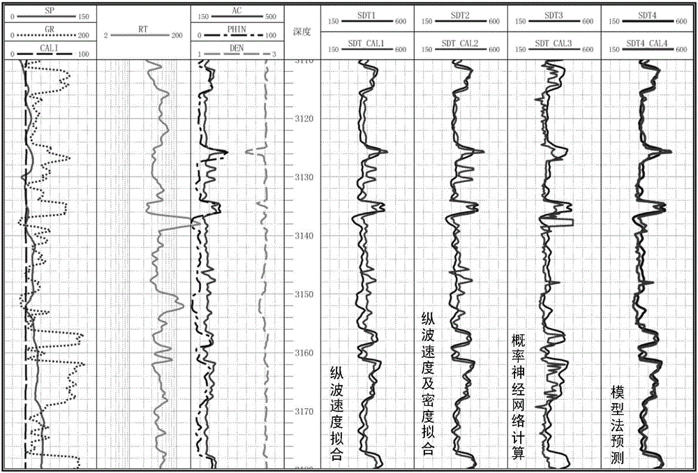 Forecasting method for brittleness of compact oil and gas reservoir and device