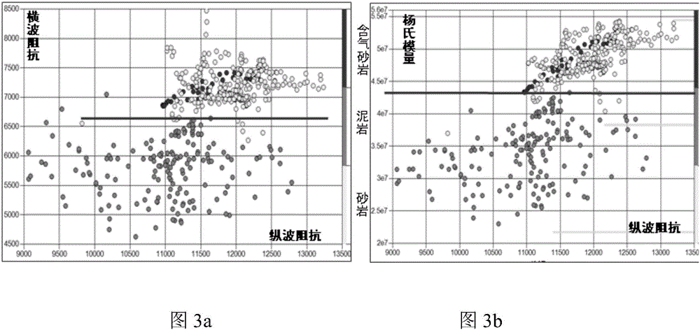 Forecasting method for brittleness of compact oil and gas reservoir and device