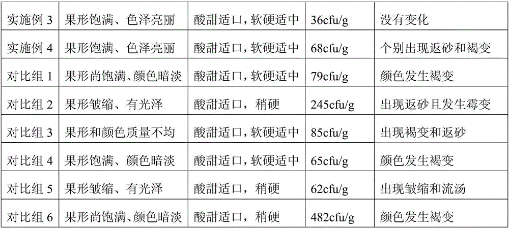 Sulfur-free sugar-free pearl plum preserved fruit processing method