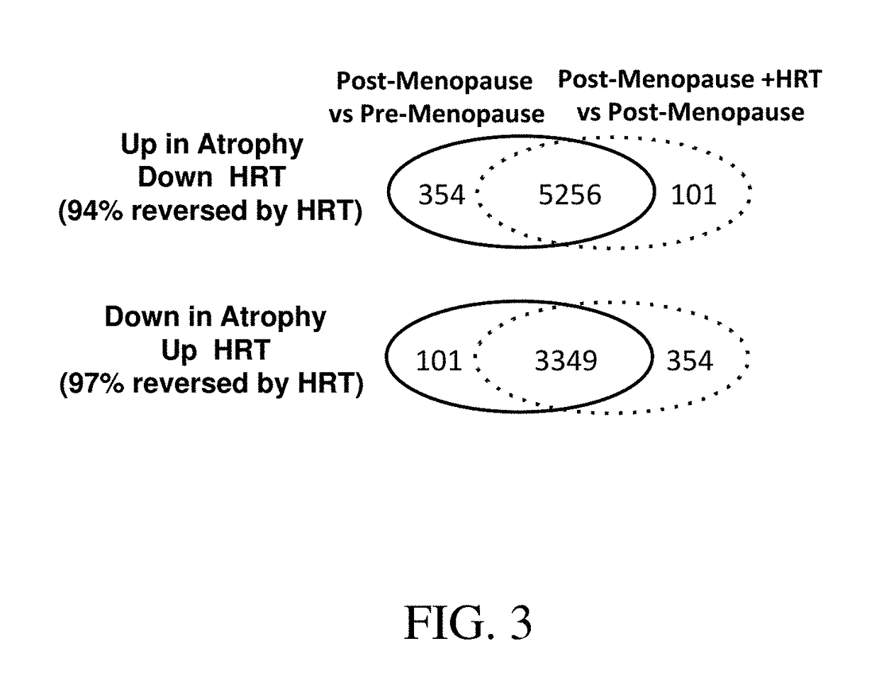 Methods for assessing vaginal atrophy