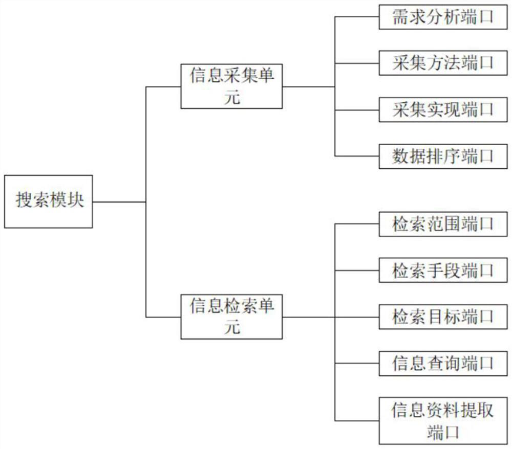 Information resource management system