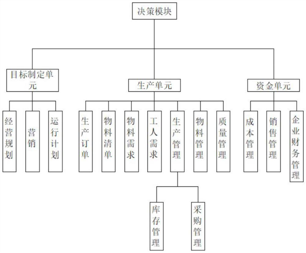 Information resource management system