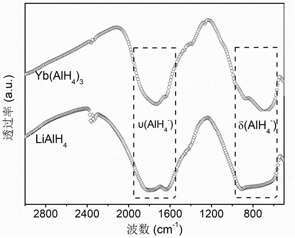 Novel transition metal aluminum hydride and preparation method thereof