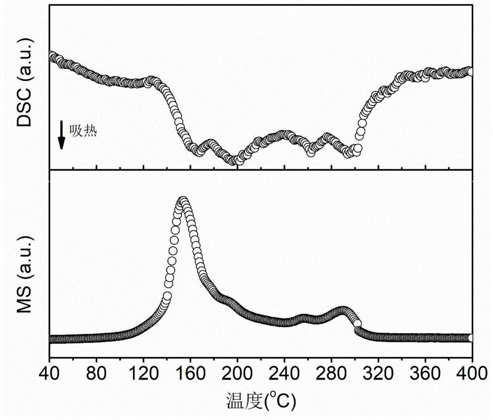 Novel transition metal aluminum hydride and preparation method thereof