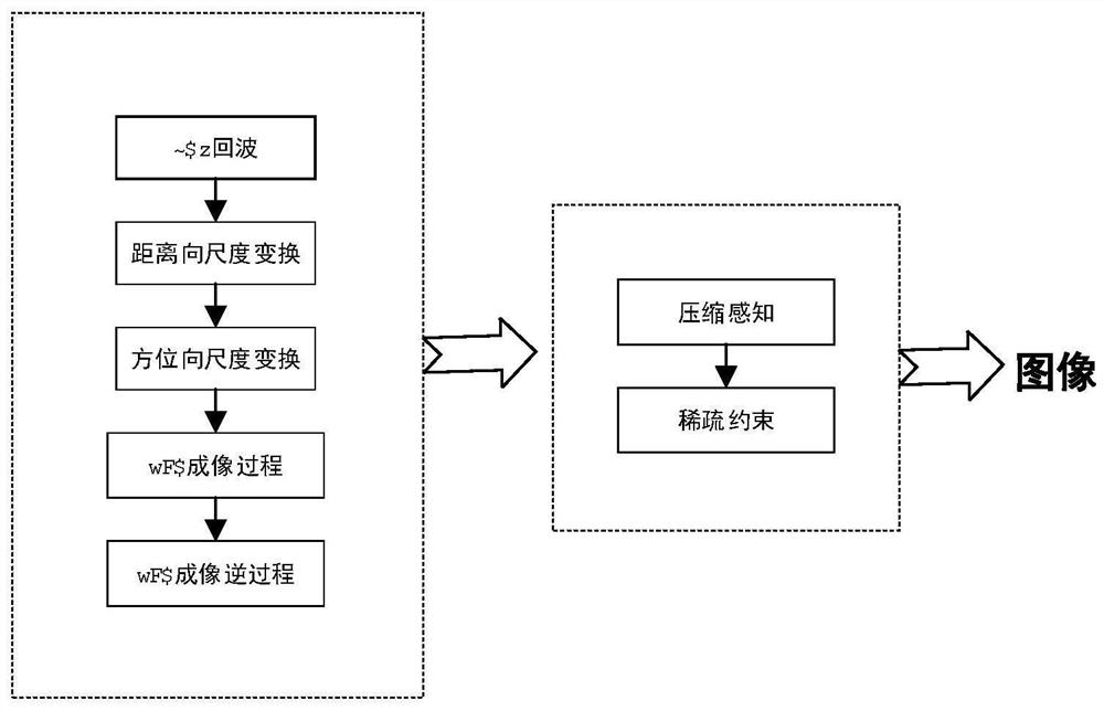 Bunching SAR compressed sensing imaging method based on approximate observation matrix