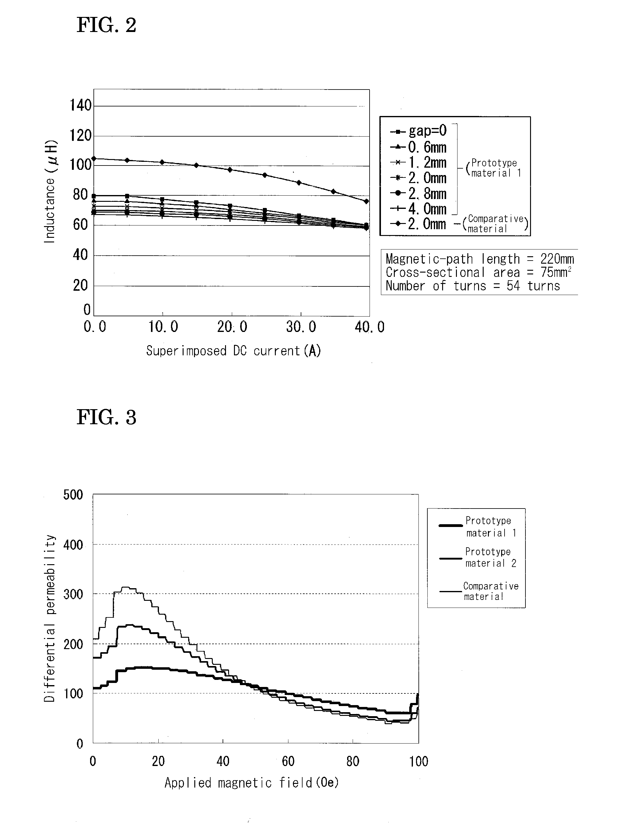 Method for producing soft magnetic material and method for producing dust core