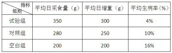 Chinese herbal medicine feed additive for weaned pig and preparation method thereof