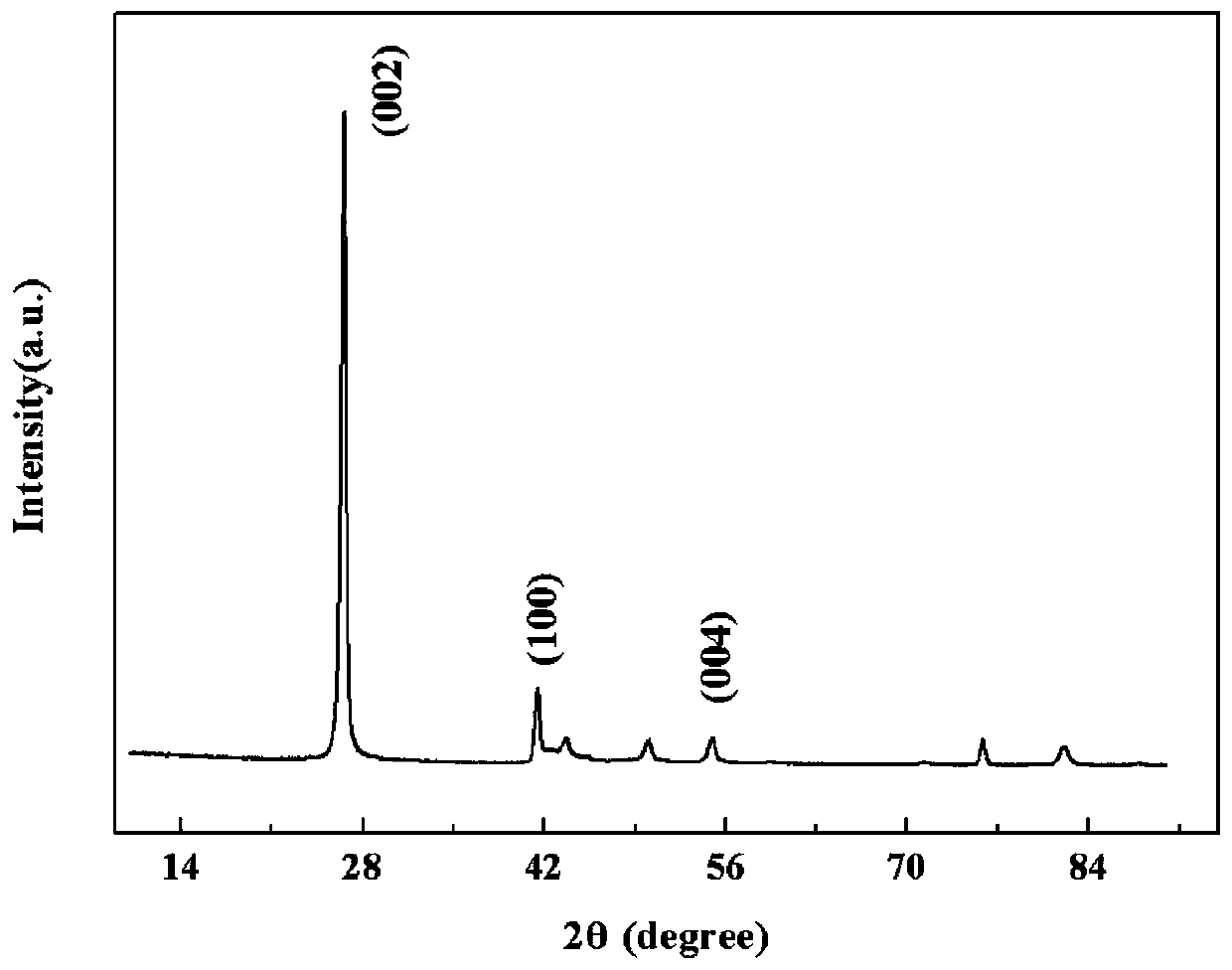 A catalyst for oxidative dehydrogenation of light alkanes to olefins, its optimization method and application