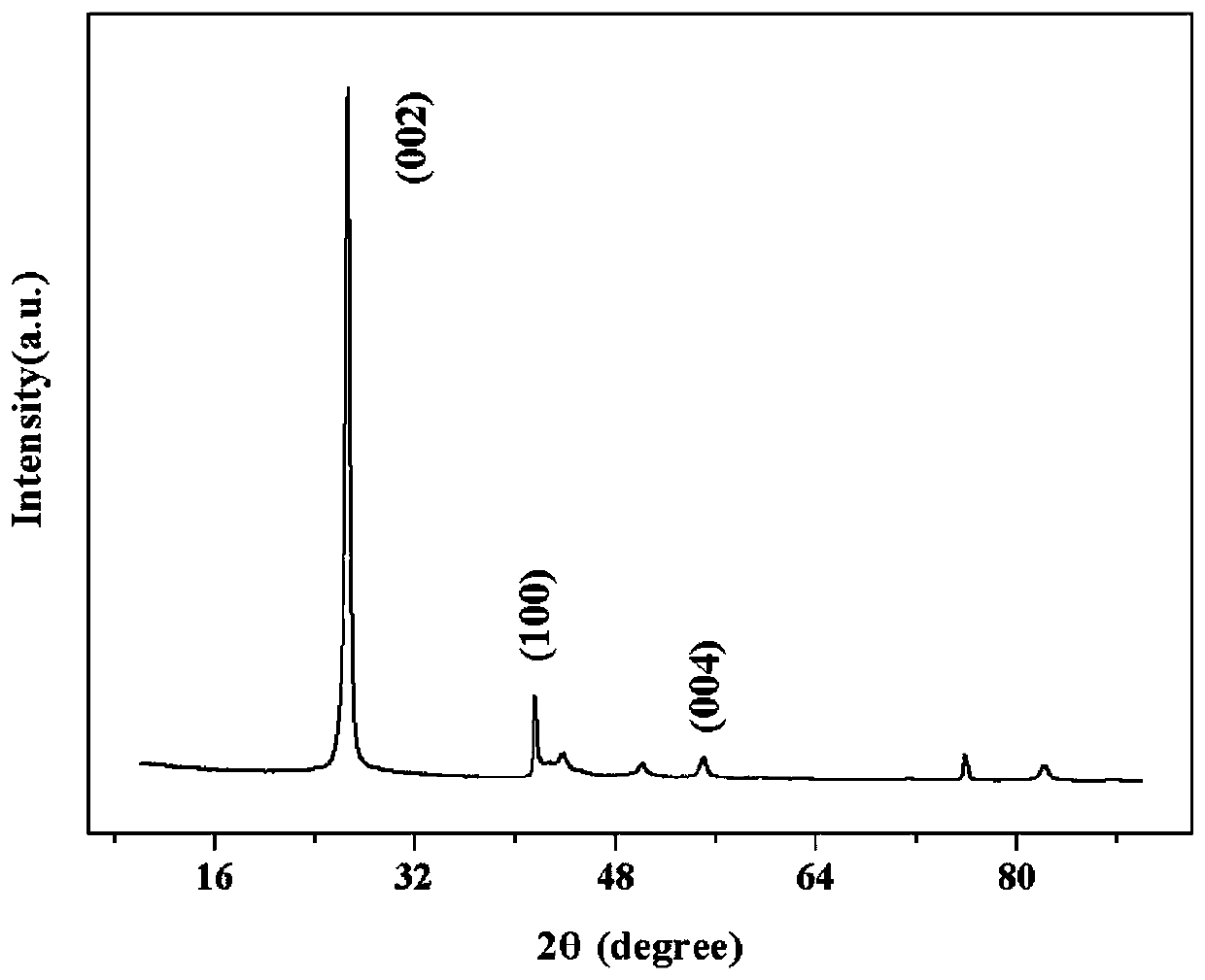 A catalyst for oxidative dehydrogenation of light alkanes to olefins, its optimization method and application