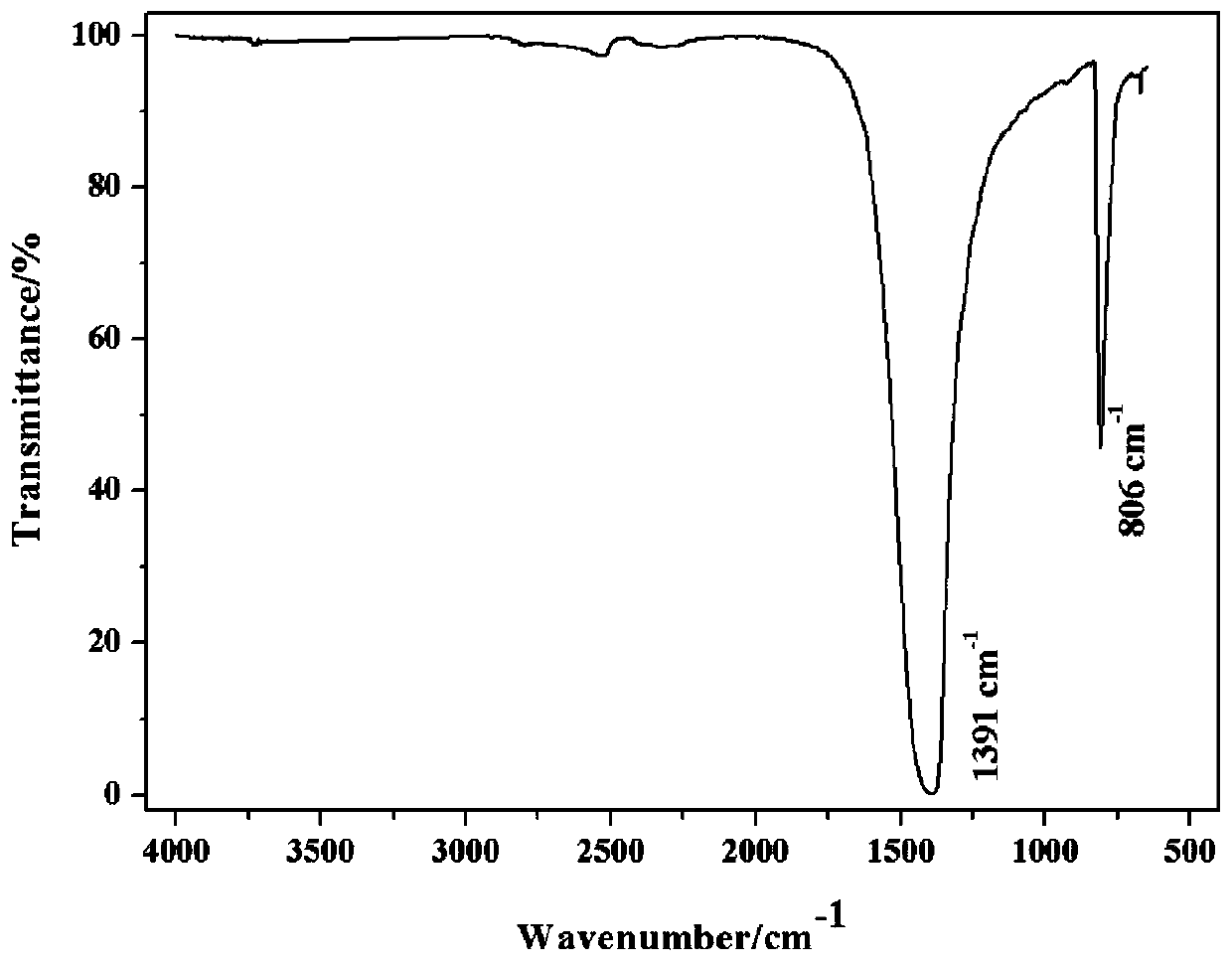 A catalyst for oxidative dehydrogenation of light alkanes to olefins, its optimization method and application