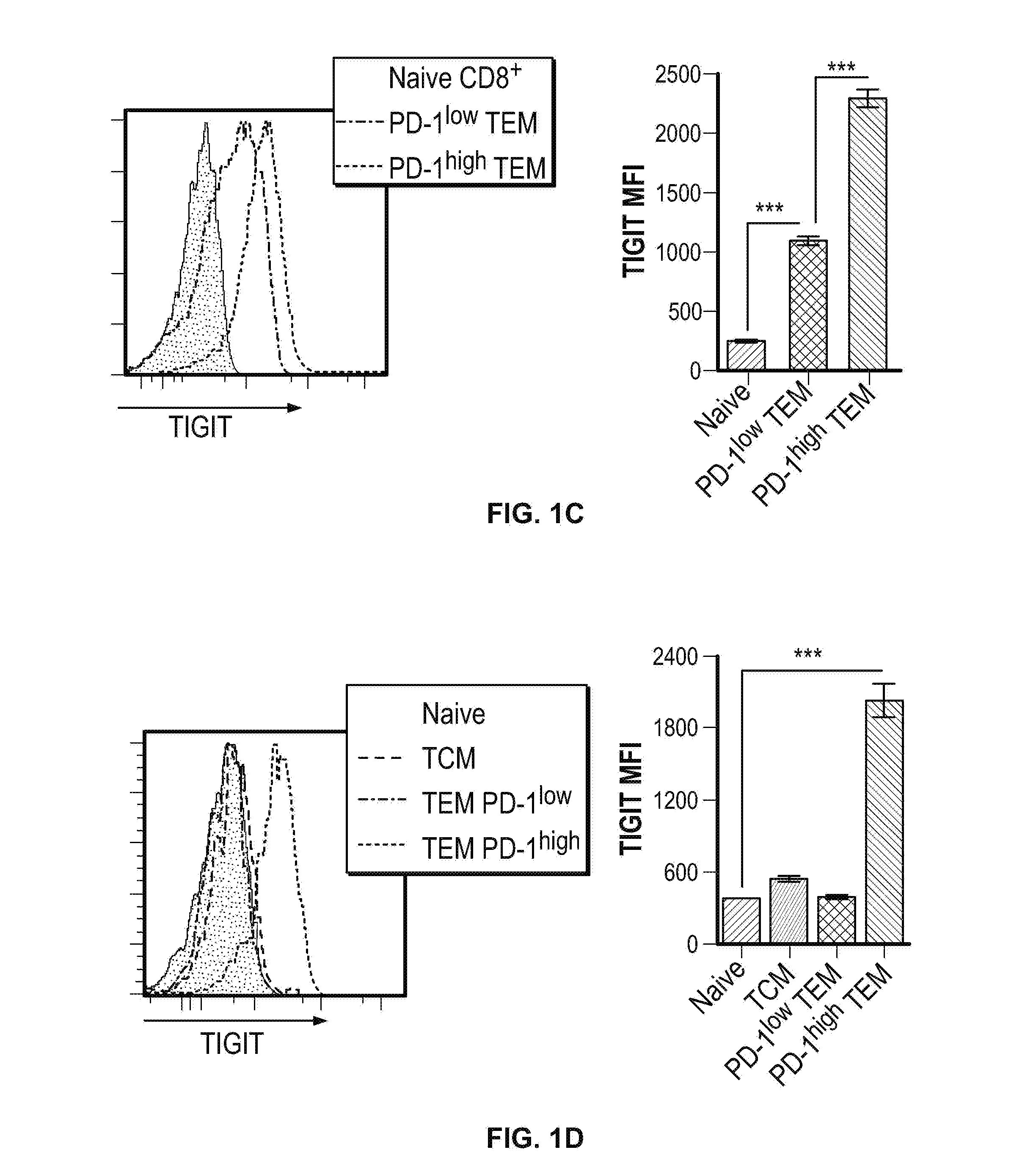 Methods of treating cancer using pd-1 axis binding antagonists and tigit inhibitors