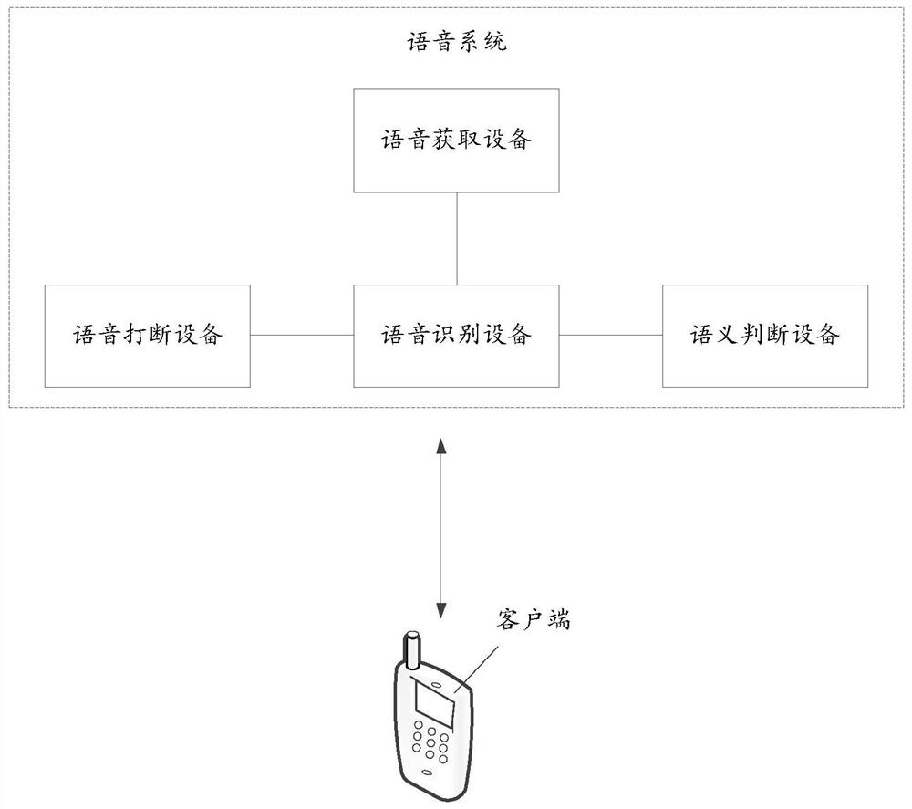 Voice processing method, device and equipment, storage medium and program