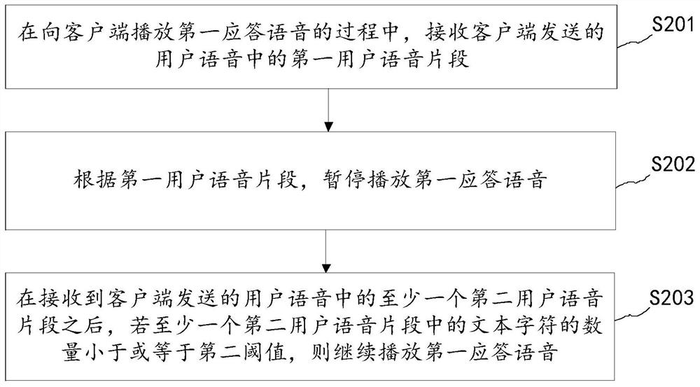 Voice processing method, device and equipment, storage medium and program