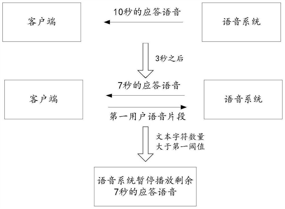 Voice processing method, device and equipment, storage medium and program