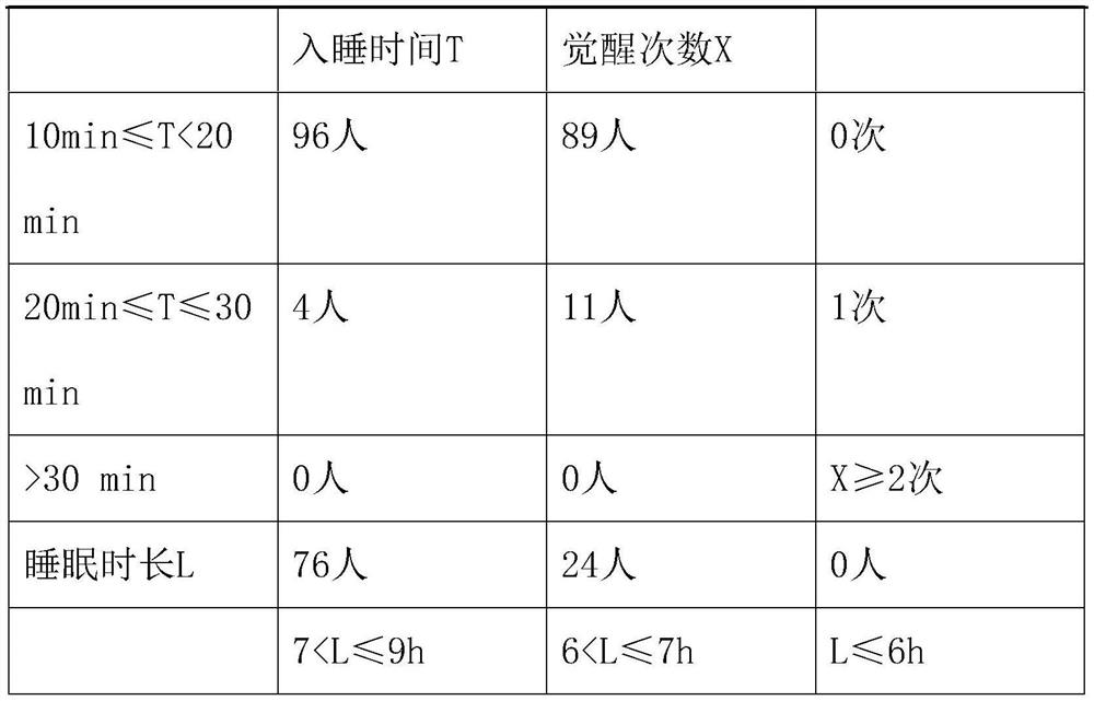 Sleep-aiding incense and preparation method and application thereof