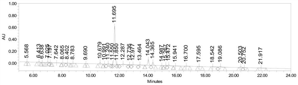 A kind of synthetic method of semaglutide