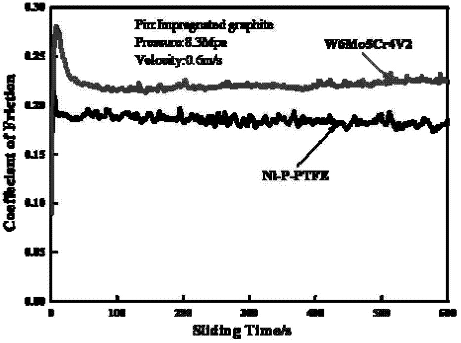 Surface coating method of iron-based metal rotating seal ring for dynamic seal of mechanical end face