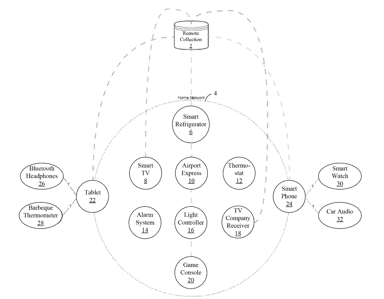 Techniques for Associating and Sharing Data From Multiple Local Devices