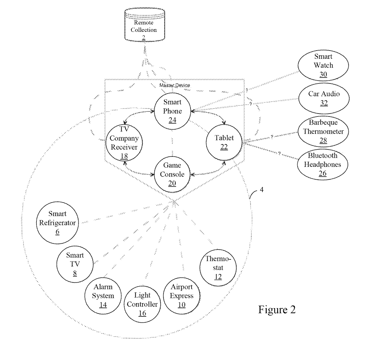 Techniques for Associating and Sharing Data From Multiple Local Devices