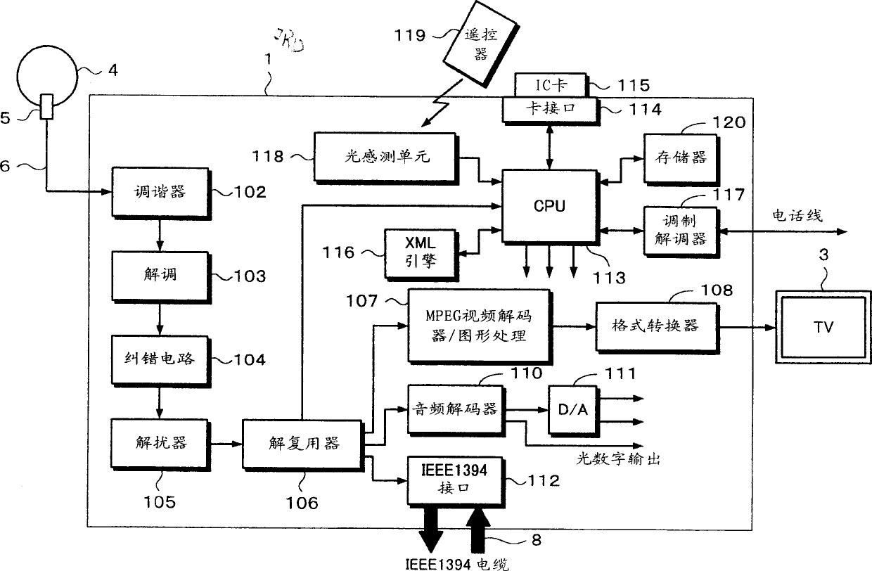 Receiver for digital broadcast and method for displaying information concerning recorded program