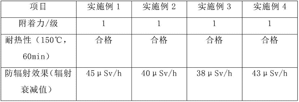 High-temperature-resistant radiation protective paint for electronic products