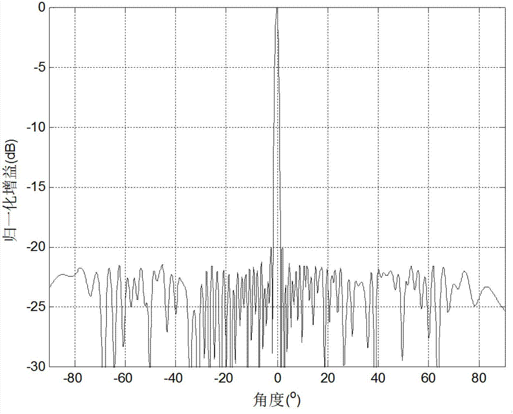 Phase weighted side lobe suppression method based on alternative projection