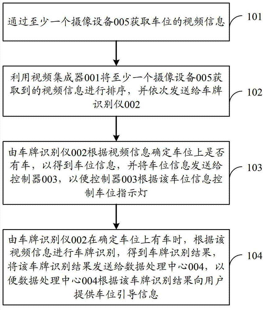 Parking stall guide system and method