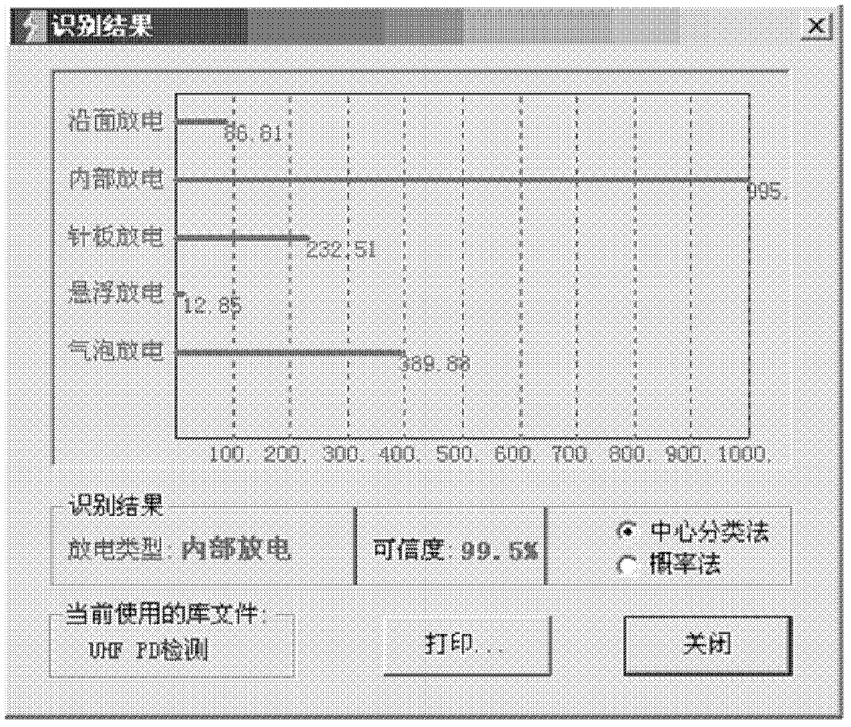 Discriminating and measuring method for partial discharge modes of transformer