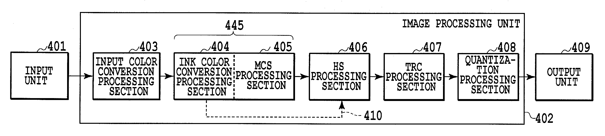 Image processor and image processing method