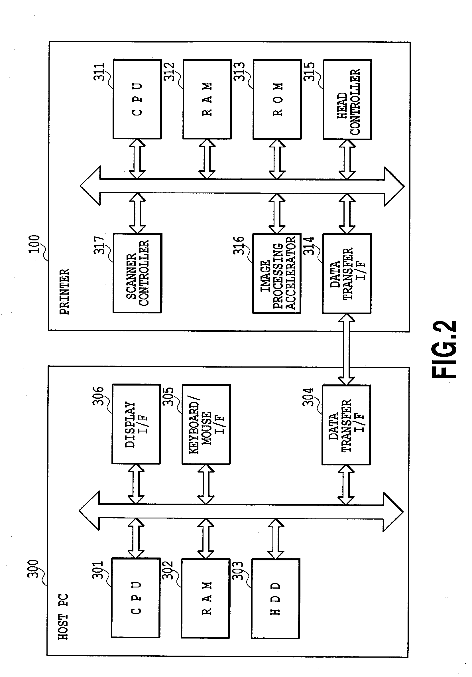 Image processor and image processing method