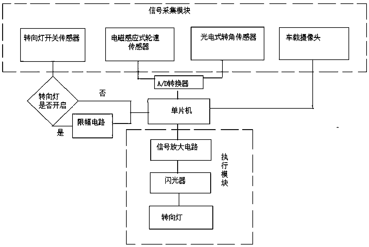 Automatic turning light switching-on system of vehicle