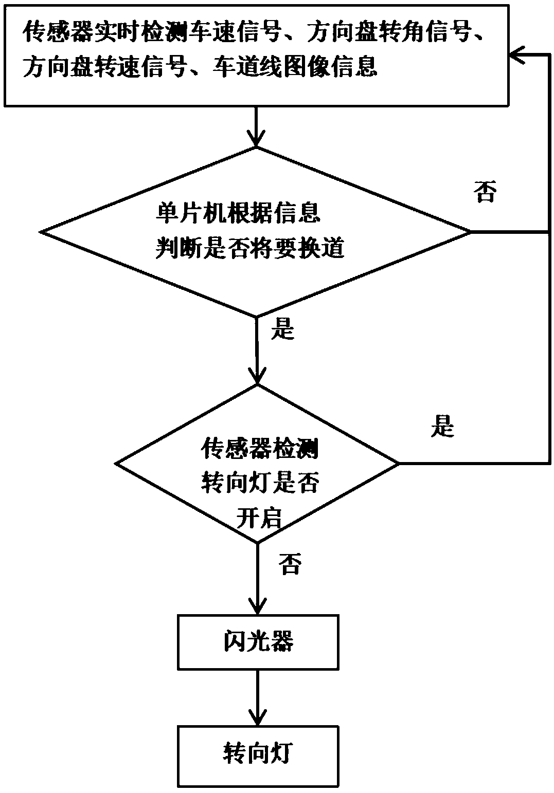 Automatic turning light switching-on system of vehicle