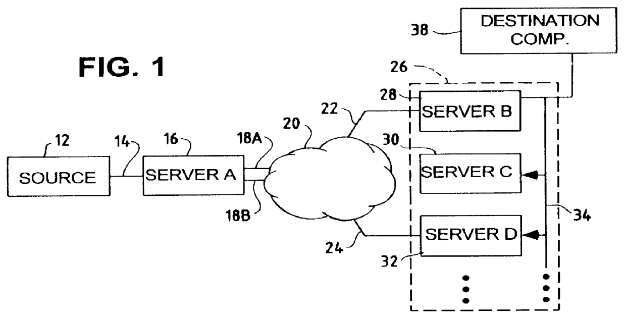 Method and system for coordination and control of data streams that terminate at different termination units using virtual tunneling