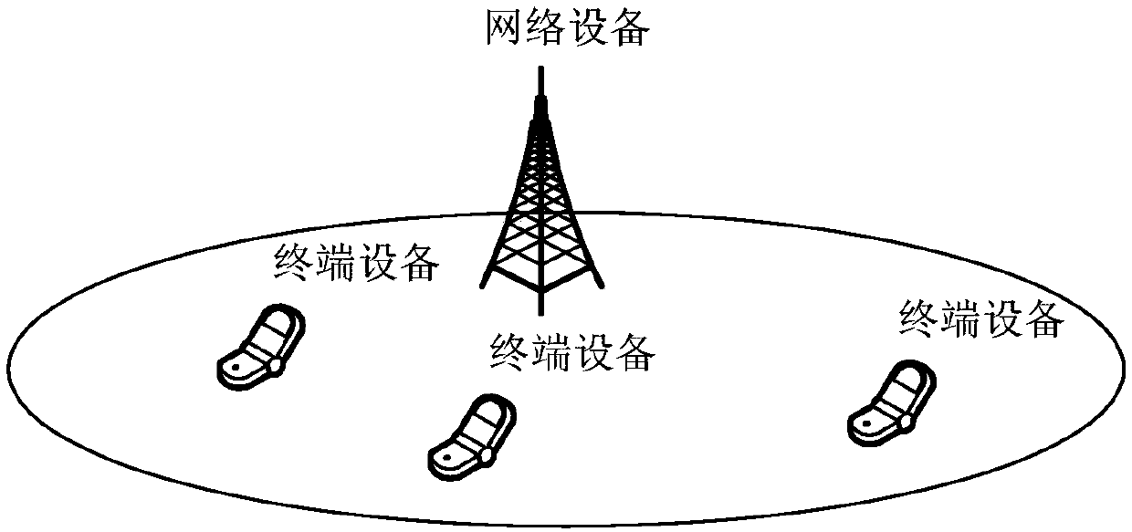 Information transmission method and device