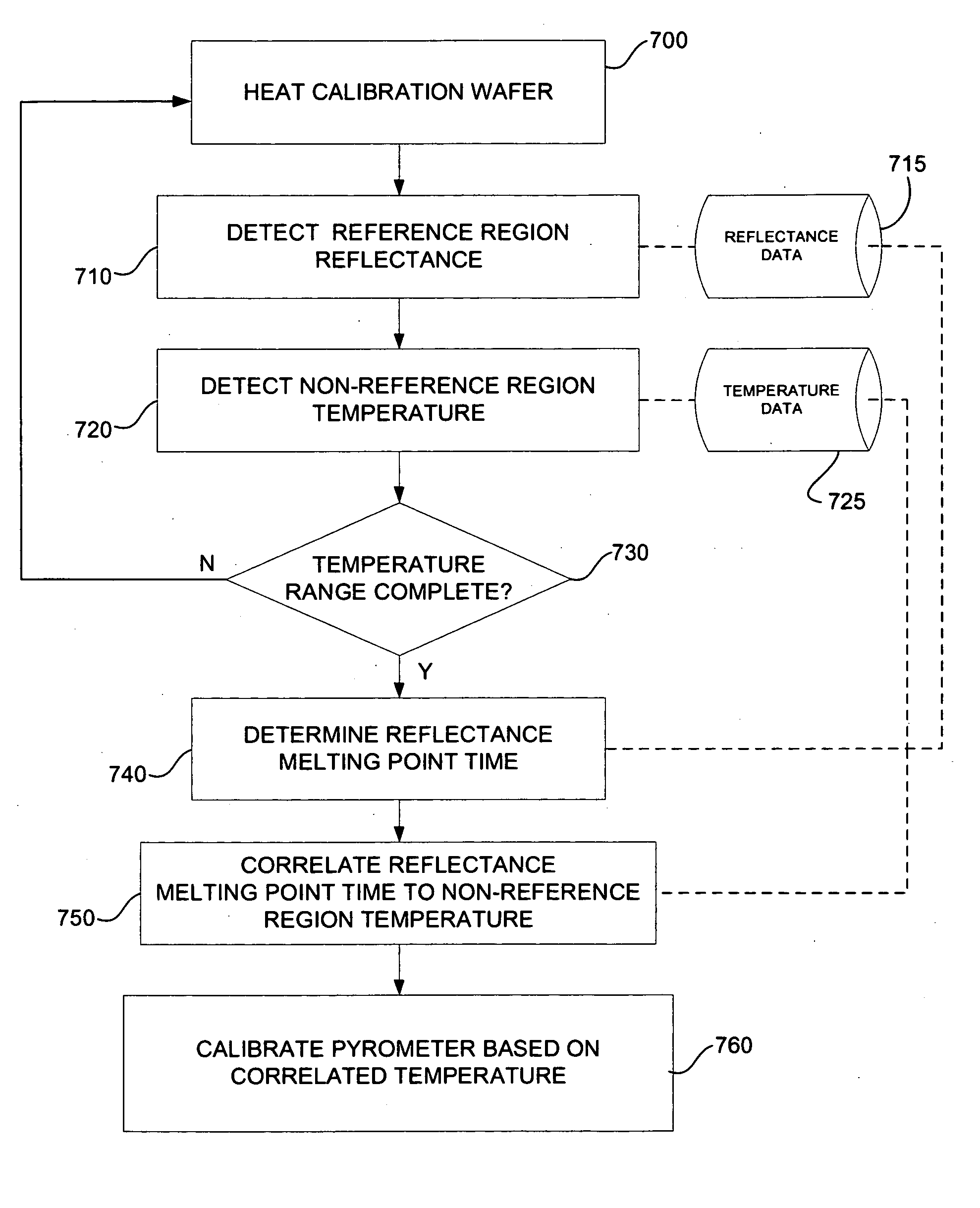 Calibration wafer and method of calibrating in situ temperatures