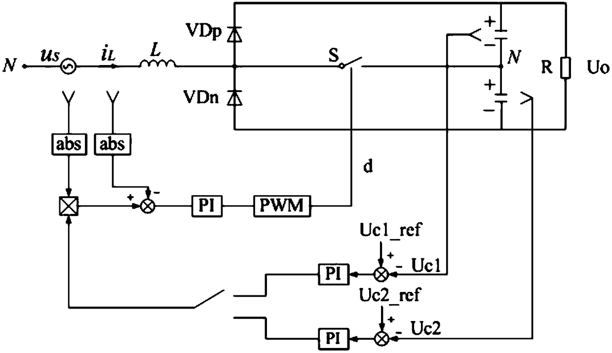 A vienna rectifier control method suitable for grid voltage disturbance