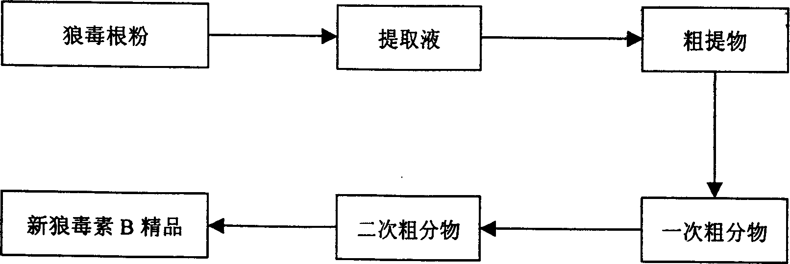 Extracting and separating method of novel  langdu root essence B from stellera chamaejasme L and its uses