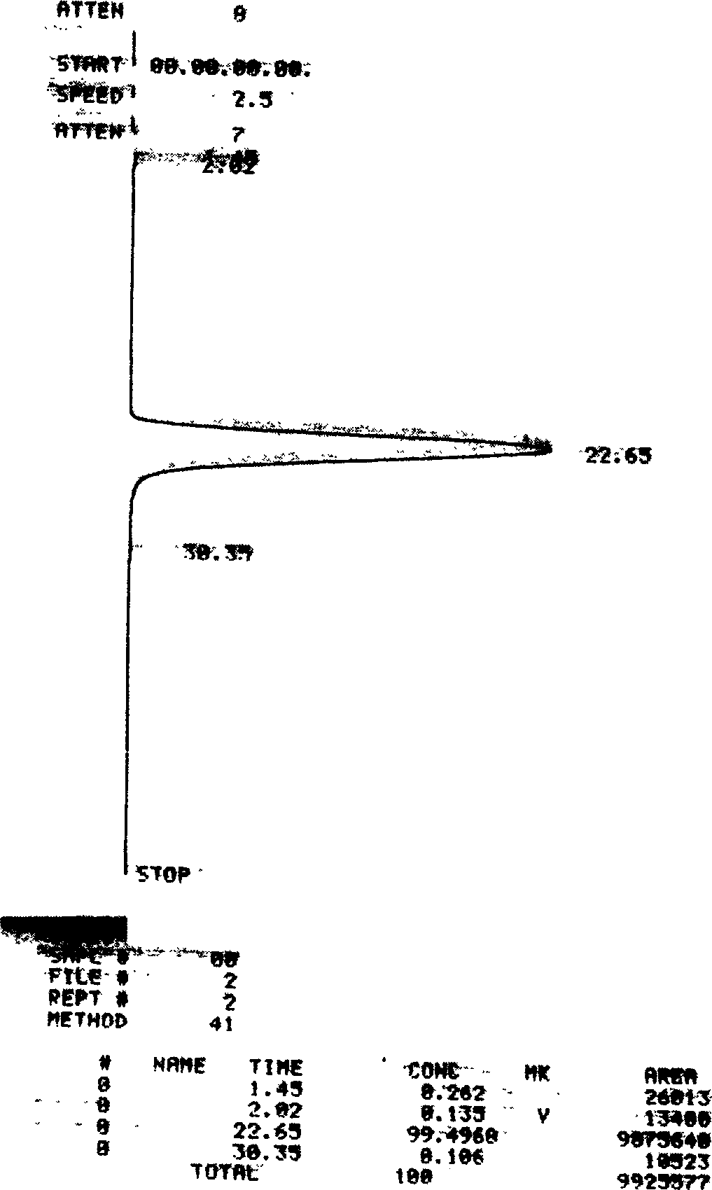 Extracting and separating method of novel  langdu root essence B from stellera chamaejasme L and its uses