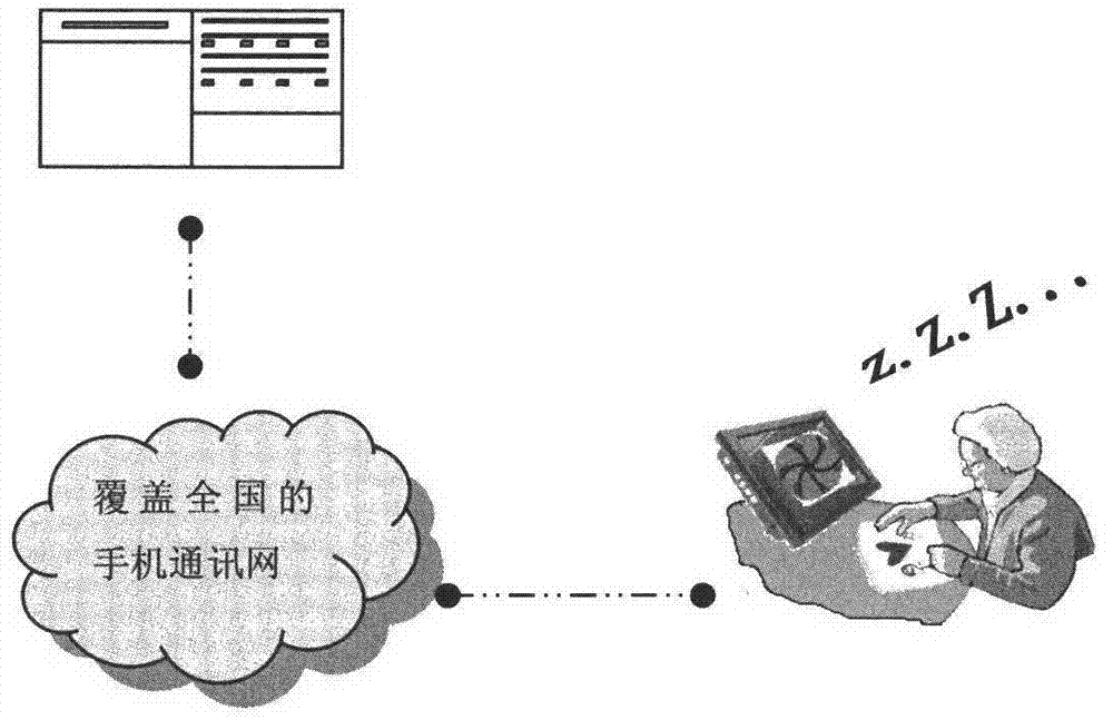 Dynamic wake-up method based on 3G (third generation) network communication terminals