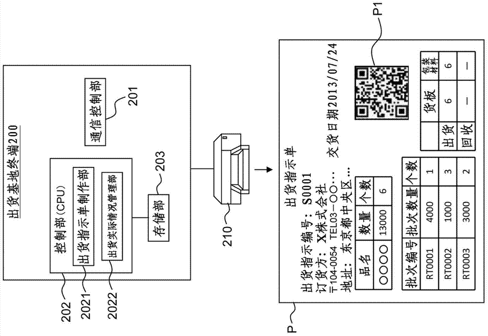 Shipping management system