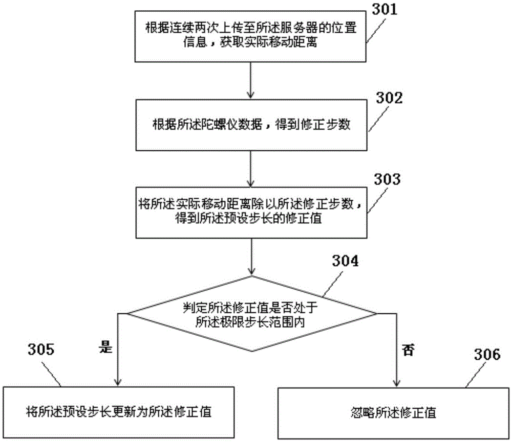 Method and apparatus for positioning mobile terminal in lost locked state