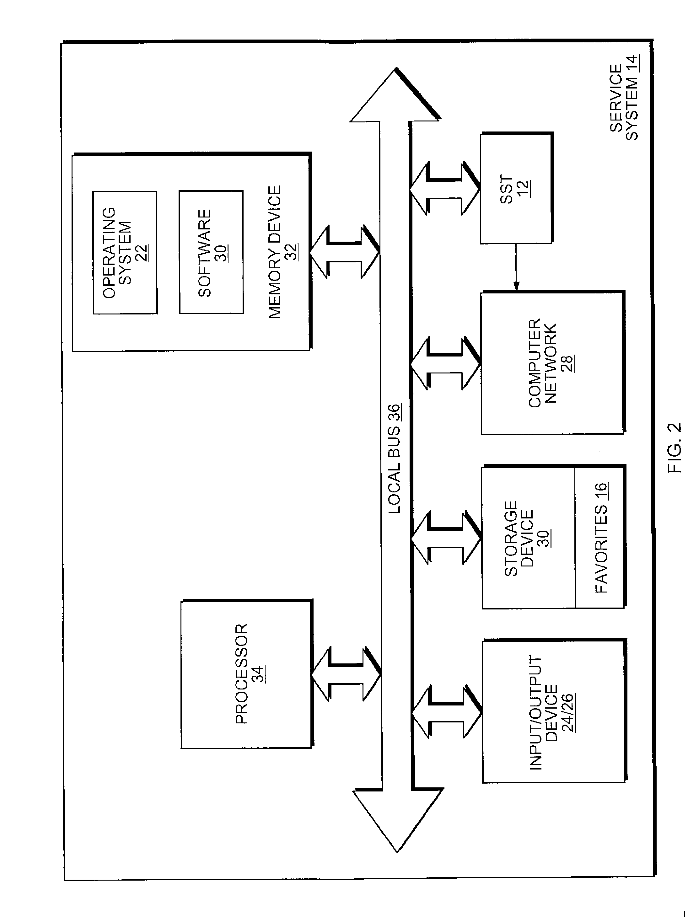 Self-serve ordering system and method with consumer favorites