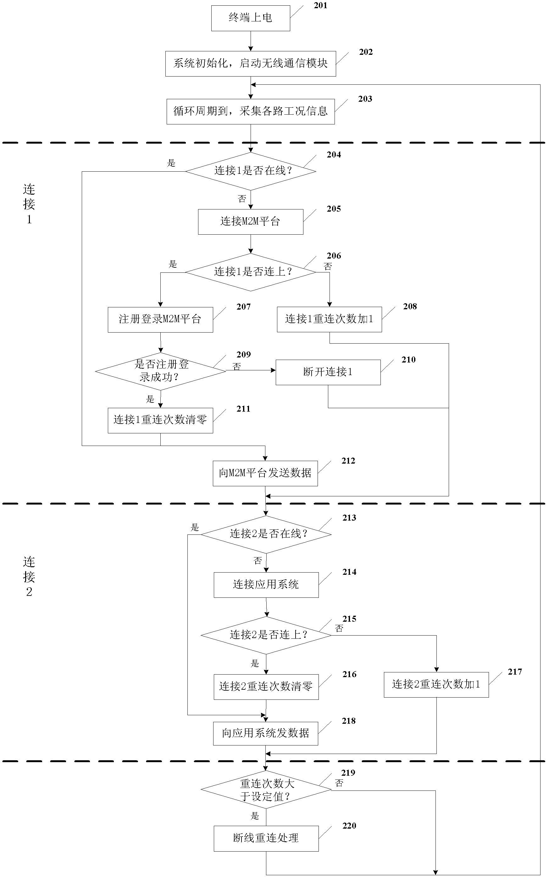 Double-path connection M2M (machine-to-machine) system, terminal and connection method thereof