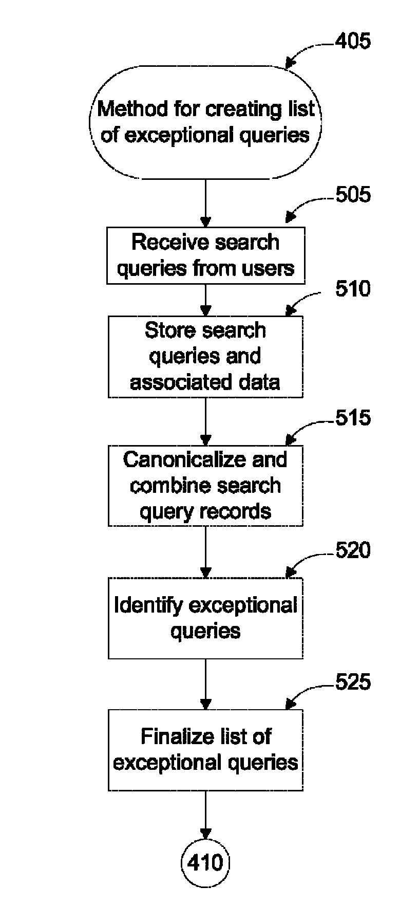 Method and system for displaying real time trends