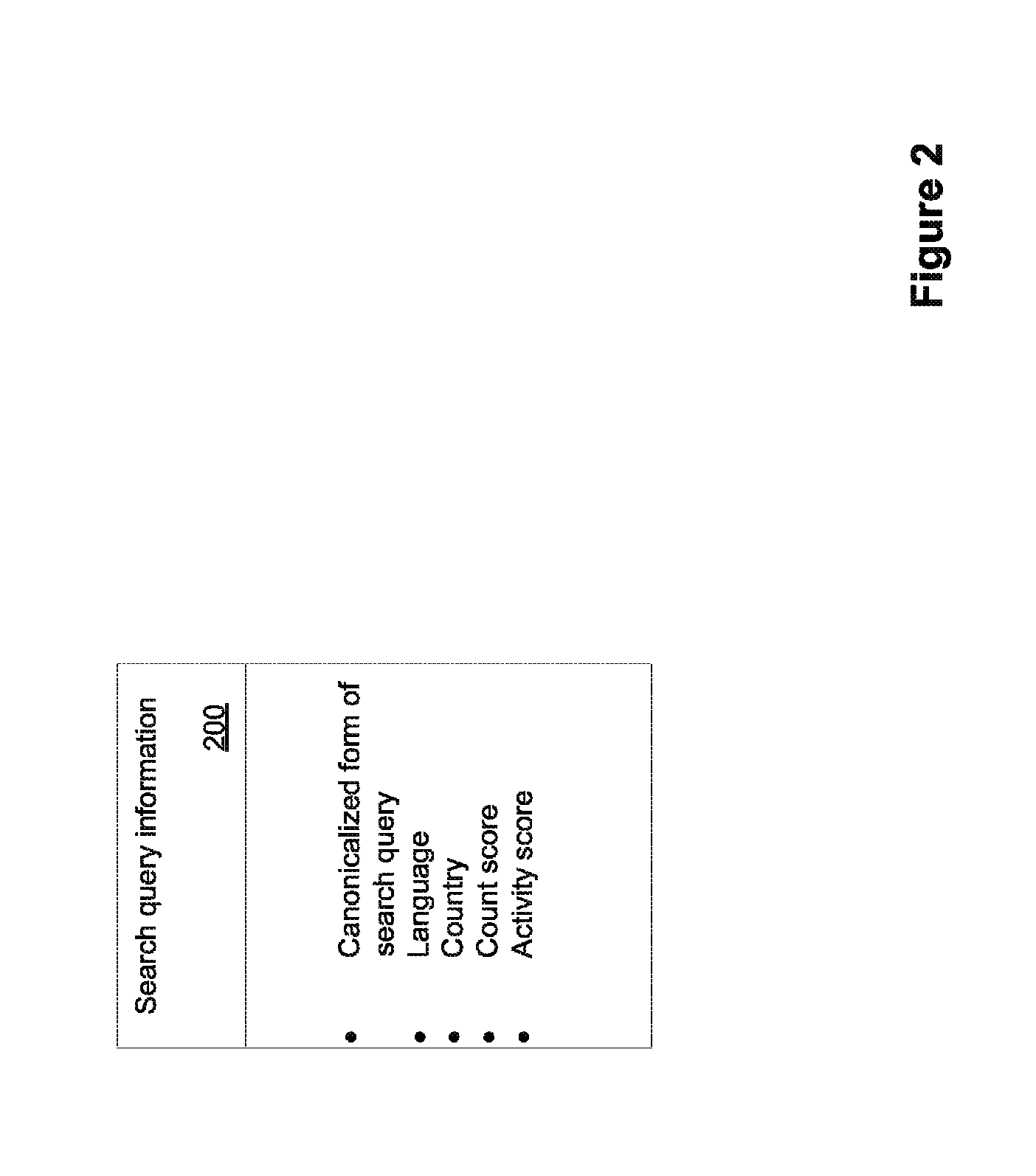 Method and system for displaying real time trends