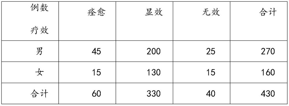 Traditional Chinese medicine filter disc component for relieving seasonal rhinitis symptoms and preparation method