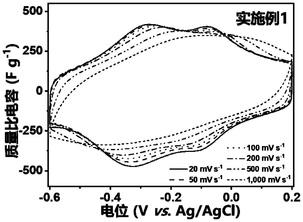 Three-dimensional porous MXene/graphene composite membrane and preparation method and application thereof