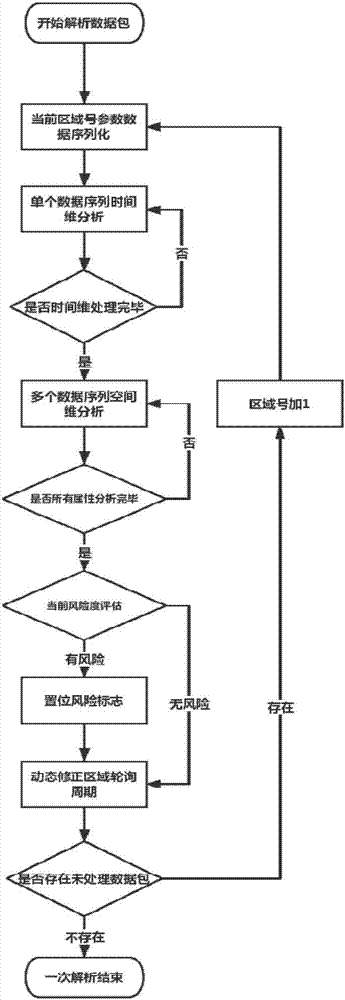 Indoor monitoring system for empty-nested elderly person